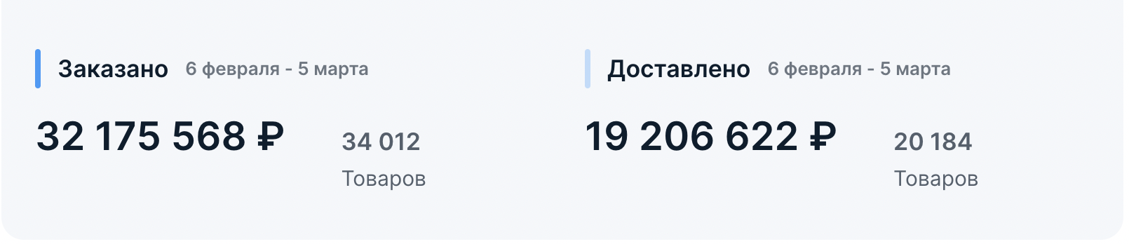 Скрин заказов маркетплейс