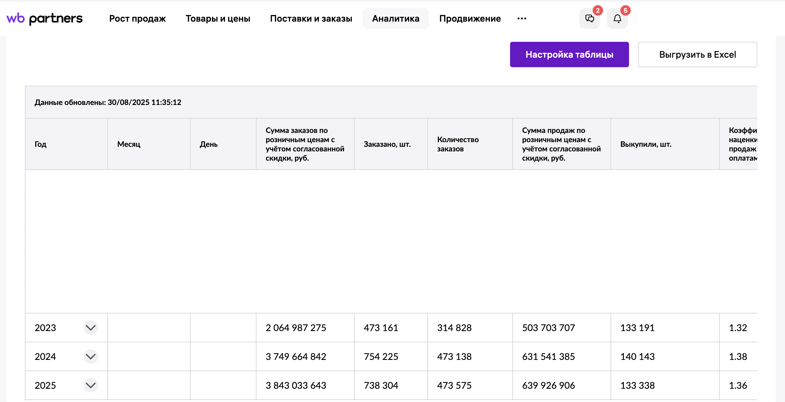 Скрин заказов маркетплейс